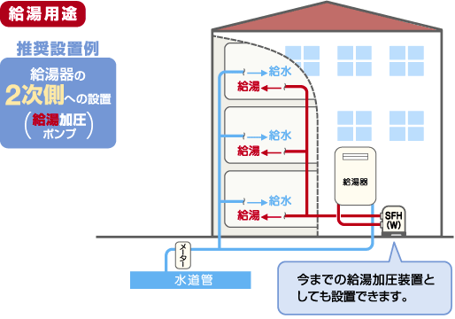 株式会社リザルト　給湯給水補助加圧装置　設置例1