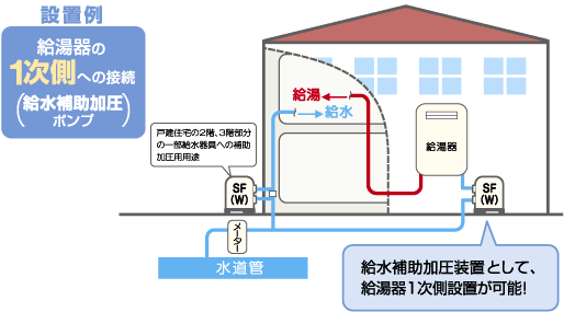 株式会社リザルト　給湯給水補助加圧装置　設置例2